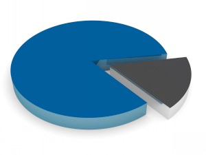  固定资产的特征