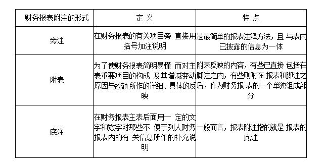 财务报表附注一般采取的方式