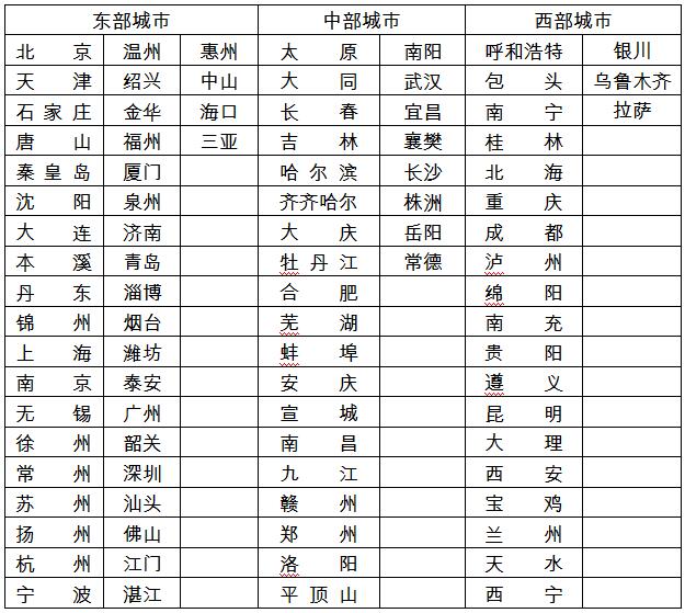 91个城市试行小规模住宿业自开专票试点